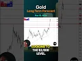 Gold Long Term Forecast for May 12, by Chris Lewis, for #fxempire #trading #gold #xauusd