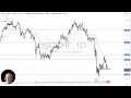 USD/CHF Analysis: US Dollar Stable on Monday