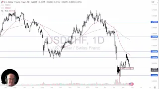 USD/CHF USD/CHF Analysis: US Dollar Stable on Monday