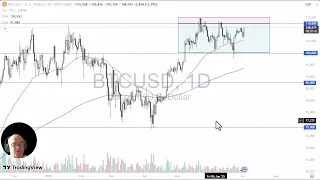 BITCOIN Bitcoin Analysis: Bitcoin Rallies Along with NASDAQ on Wednesday