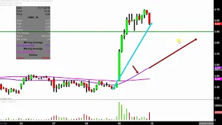 HIMAX TECHNOLOGIES INC. ADS Himax Technologies, Inc. - HIMX Stock Chart Technical Analysis for 01-09-19