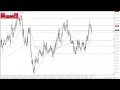 USD/NOK - USD/NOK Forecast August 2, 2024