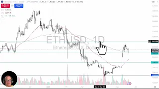 ETHEREUM Ethereum Analysis: Ethereum Continues to Build Pressures