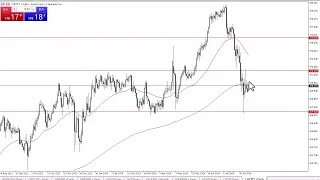 CHF/JPY CHF/JPY Forecast August 13, 2024