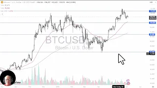 BITCOIN Bitcoin Analysis: BTC Looks a bit Aloof