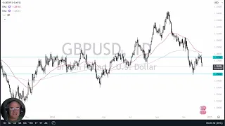 GBP/USD GBP/USD Forecast December 16, 2024