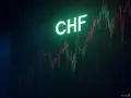 USD/CHF Price Forecast - The Greenback Continues Higher