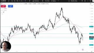 GBP/USD GBP/USD Analysis: The Pound Recovers on Monday