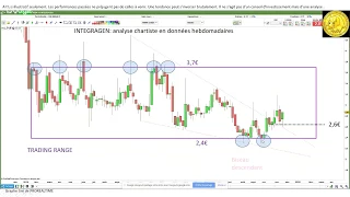 INNATE PHARMA INNATE PHARMA et INTEGRAGEN: Les sessions "Live!" de Trado