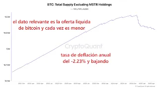 BITCOIN #bitcoin es un activo deflacionario 👉 dato clave a seguir 👉 la oferta liquida de #btc 👉 y bajando