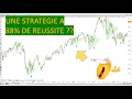 Analyse technique de Chargeurs et CAC40 pour Lundi 12/09/20