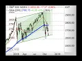 S&P500 vor Kursanstieg? - Chart Flash 26.11.2018