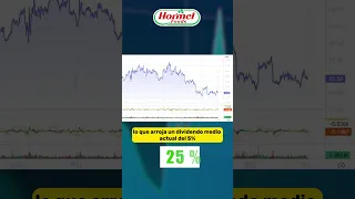 HORMEL FOODS CORP. 👉Interés por HORMEL FOODS en WALL STREET #2025 #trading #inversiones #mercadosbursatiles #wallstreet