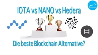 NANO Coin Vergleich: IOTA, NANO, Hedera - Blockchain Alternativen mit Tangle, Block Lattice & Hashgraph