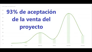 #votacion Cat Anubis Coin 👉 Resultados provisionales 👉 93% de aceptacion de venta 👉 Tu Decides