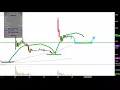 LIGHTBRIDGE CORP. - Lightbridge Corporation - LTBR Stock Chart Technical Analysis for 01-25-18