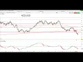 - IG | Charttechnik Update - NZD/USD - 04.07.2018