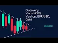 VIPSHOP HOLDINGS - Discovery, ViacomCBS, Vipshop, EUR/USD, Gold (CMC BBQ 29.03.21)