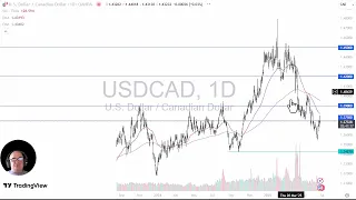 USD/CAD USD/CAD Analysis: US Dollar Grinds Higher Against the Loonie