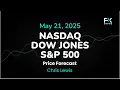 Nasdaq 100, S&P 500, Dow Jones Price Forecast Today: NDX, SPX, DJIA Technical Analysis (May 21)