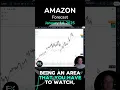 Amazon (AMZN) Price Forecast & Technical Analysis for FXEmpire (01/14) #AMZN #Amazon #trading