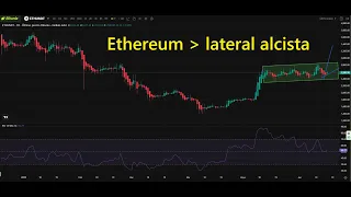 ETHEREUM #ethereum #ethereumprice #eth #ethusdt 👉 estructura lateral alcista 👉objetivo 3000 #ethusd #fomo