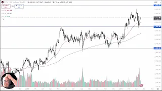 FTSE 100 FTSE 100 Analysis: London Offers Alpha