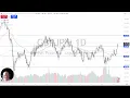 GBP/JPY - GBP/JPY Analysis: Pound Jumps Against the Yen on Tuesday