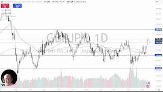 GBP/JPY GBP/JPY Analysis: Pound Jumps Against the Yen on Tuesday