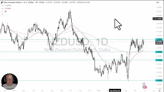 NEW ZEALAND DOLLAR INDEX NZD/USD Analysis: New Zealand Dollar Turns Things Around on Thursday