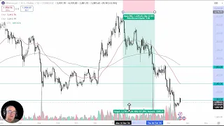 ETHEREUM Ethereum Analysis: Will the Bottom Show Itself?