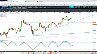 INT.AIRL.GRP US Non-Farm payrolls, Bank of England, IAG, Next, Boohoo and IHG results - 3 May 2021