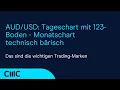 AUD/USD: Tageschart mit 123-Boden - Monatschart technisch bärisch