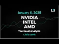 Nvidia, Intel & AMD: Today's Semiconductor Price Forecast & Technical Analysis (January 6, 2025)