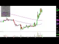 LIGHTBRIDGE CORP. - Lightbridge Corporation - LTBR Stock Chart Technical Analysis for 03-02-18