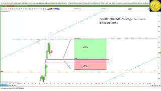 INNATE PHARMA INNATE PHARMA: stratégie investisseurs et traders [12/04/18]