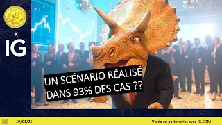 CAC40 INDEX Trading CAC40 (+0.98%) : 93% de succès pour ce signal ?