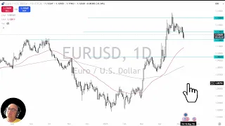 EUR/USD EURUSD Analysis: The Euro Has a Noisy Friday Session
