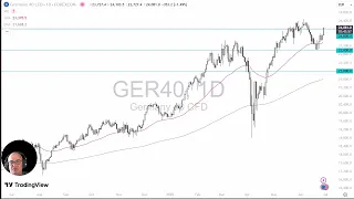 DAX40 PERF INDEX DAX Analysis: DAX Continues to Grind Higher