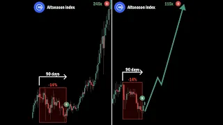 7 #altcoins para este superciclo alcista de enero a abril de 2025 👉 tenemos 2 #altcoins con x3