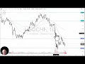 USD/CHF - USD/CHF Price Analysis: USD Rises Against CHF