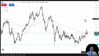 EUR/CHF EUR/CHF Analysis: Will the Franc Continue to Weaken