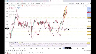 Michael Kramer @Themarketchronicles | BoE decision could be market-moving