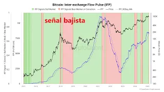 BITCOIN Ojito que cada vez mas indicadores sobre #bitcoin dan señales de corrección #bajista 👉 #FOMO a #FUD