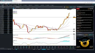 GBP/AUD GBPAUD Clears 1.8500 Level