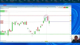 DEUTSCHE BOERSE NA O.N. Trading sul titolo Deutsche Boerse 08.06.2018