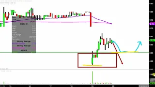 QUICKLOGIC CORP. QuickLogic Corporation - QUIK Stock Chart Technical Analysis for 06-19-2019