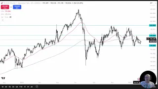 GBP/JPY GBP/JPY Analysis: Can the GBP JPY Reach Higher