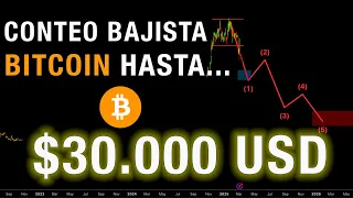 BITCOIN SP500 y NASDAQ Confirman Mercado Bajista De BITCOIN: Conteo De Elliot inicial