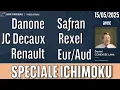 DANONE, SAFRAN, JC DECAUX, RENAULT, REXEL, EUR/AUD - Spéciale Ichimoku - 15/05/2025